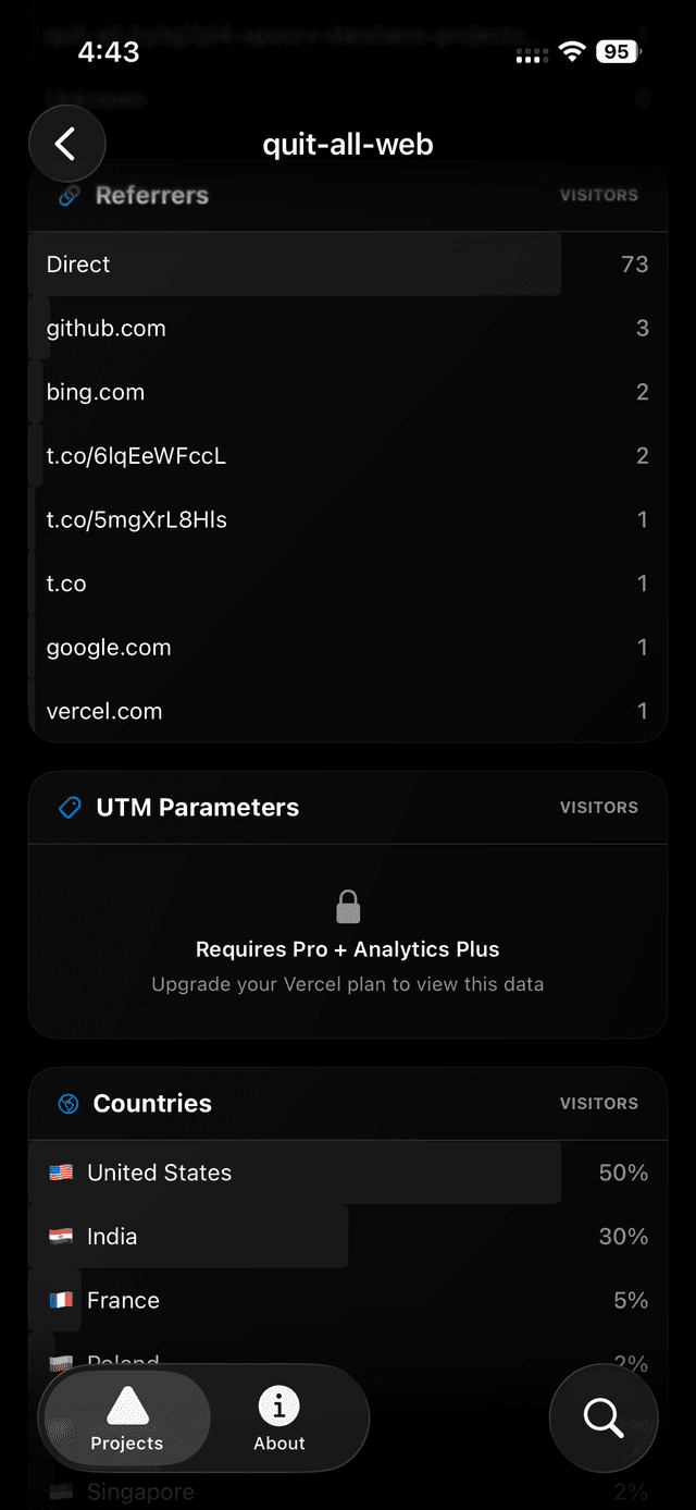 Verceltics referrers
